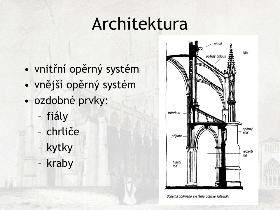 Architektura vnitřní opěrný systém vnější opěrný systém ozdobné prvky: