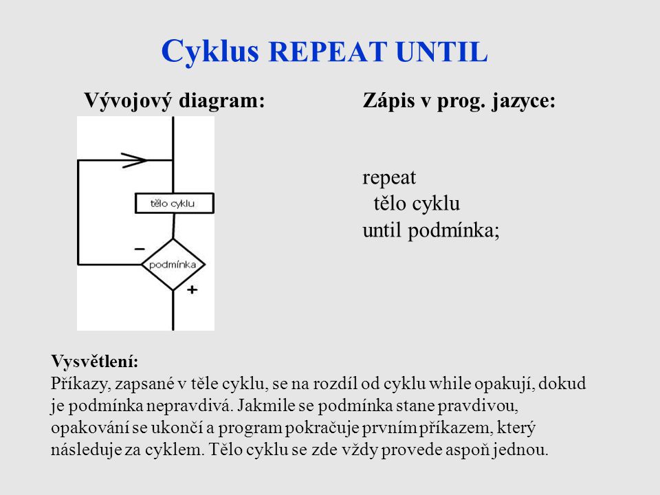 Cyklus REPEAT UNTIL Vývojový diagram: Zápis v prog. jazyce: repeat