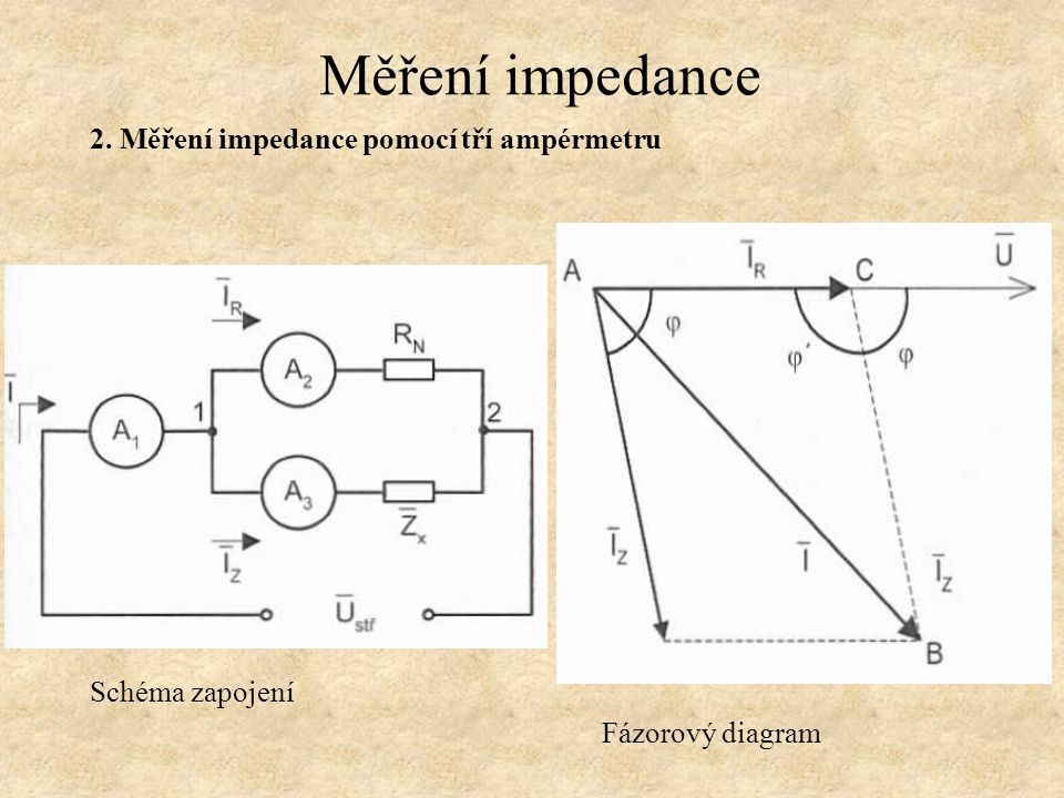 Měření impedance 2. Měření impedance pomocí tří ampérmetru