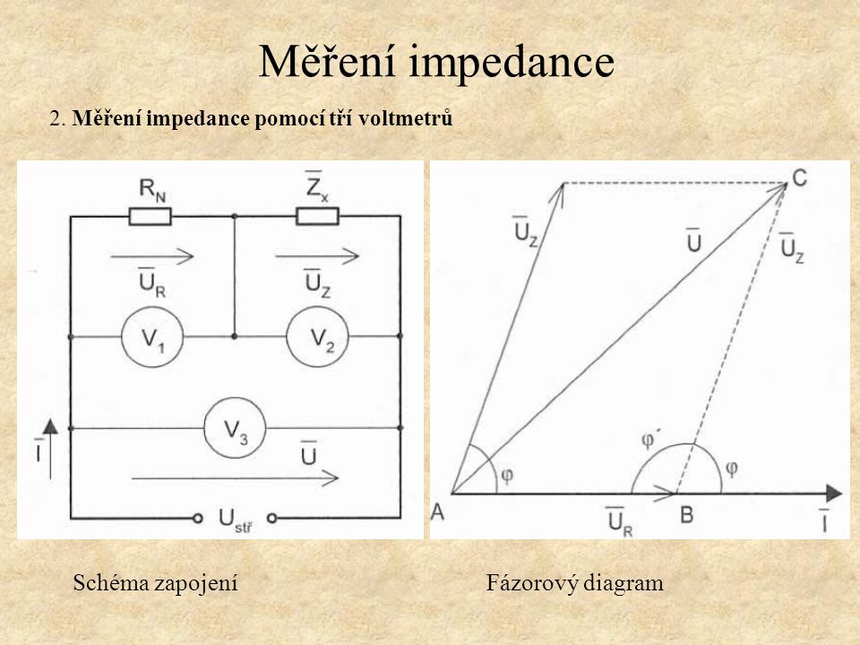 Měření impedance 2. Měření impedance pomocí tří voltmetrů