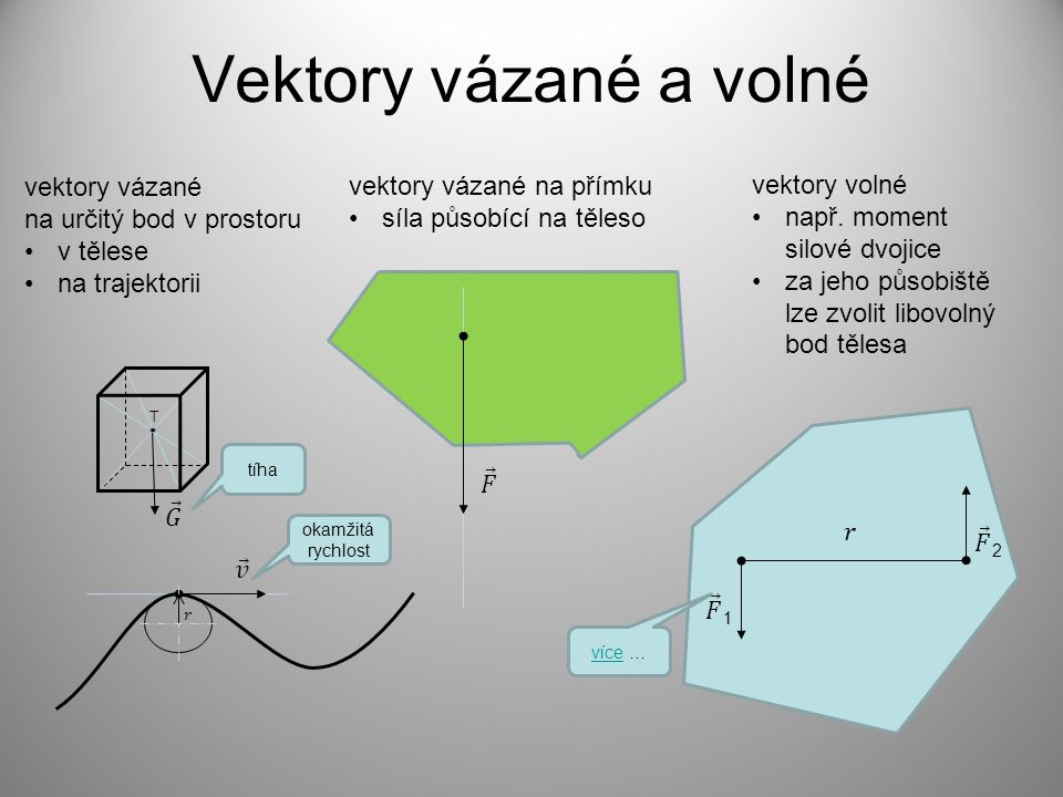 Vektory vázané a volné vektory vázané na určitý bod v prostoru
