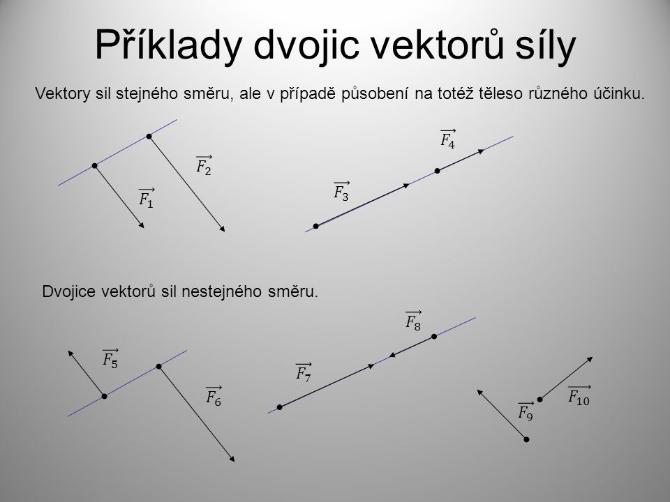 Příklady dvojic vektorů síly