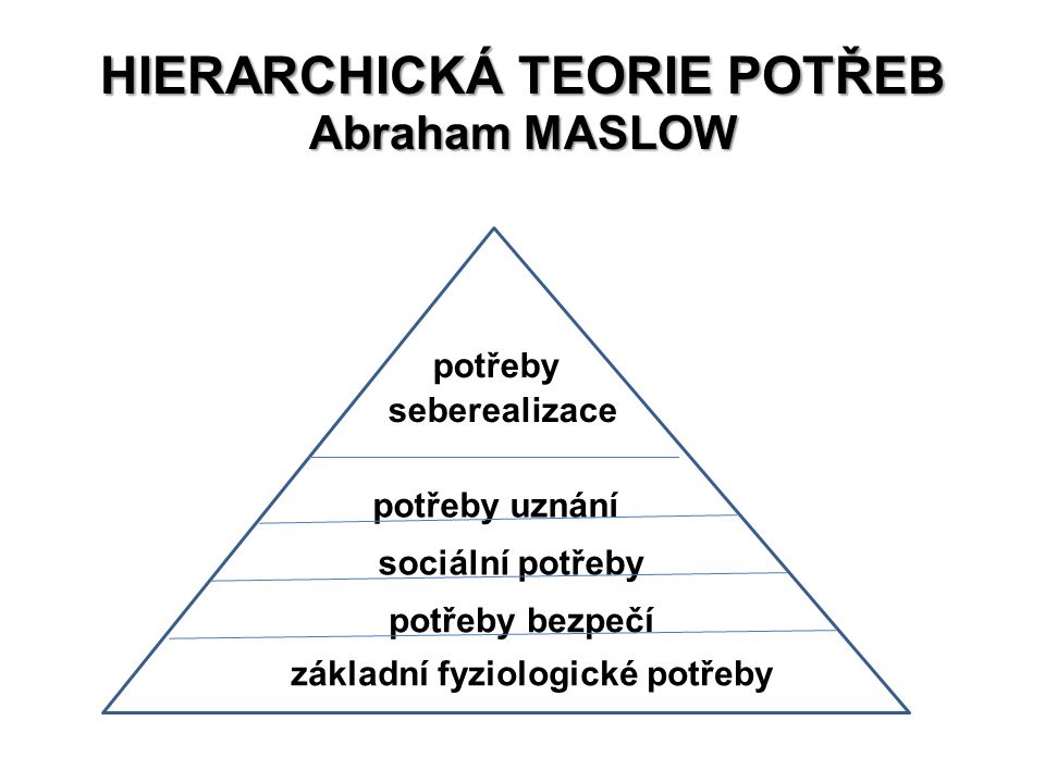 Hierarchická teorie potřeb Abraham MASLOW