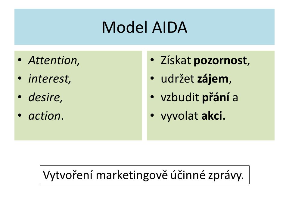 Model AIDA Attention, interest, desire, action. Získat pozornost,