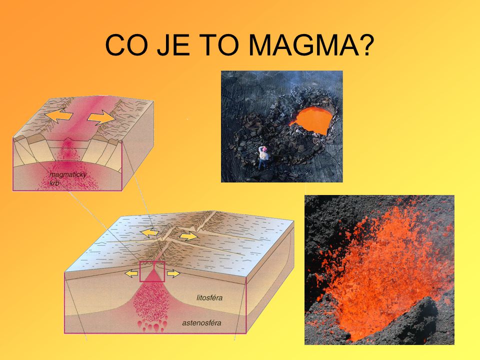 CO JE TO MAGMA