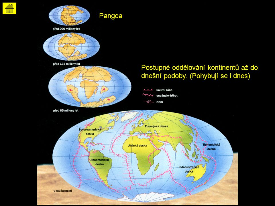 Pangea Postupné oddělování kontinentů až do dnešní podoby. (Pohybují se i dnes)