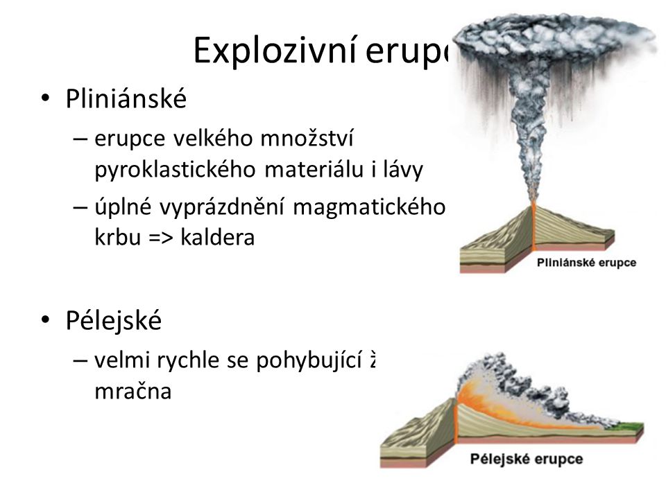 Explozivní erupce Pliniánské Pélejské