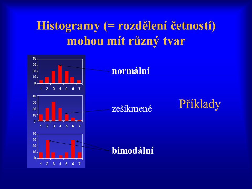 Histogramy (= rozdělení četností) mohou mít různý tvar