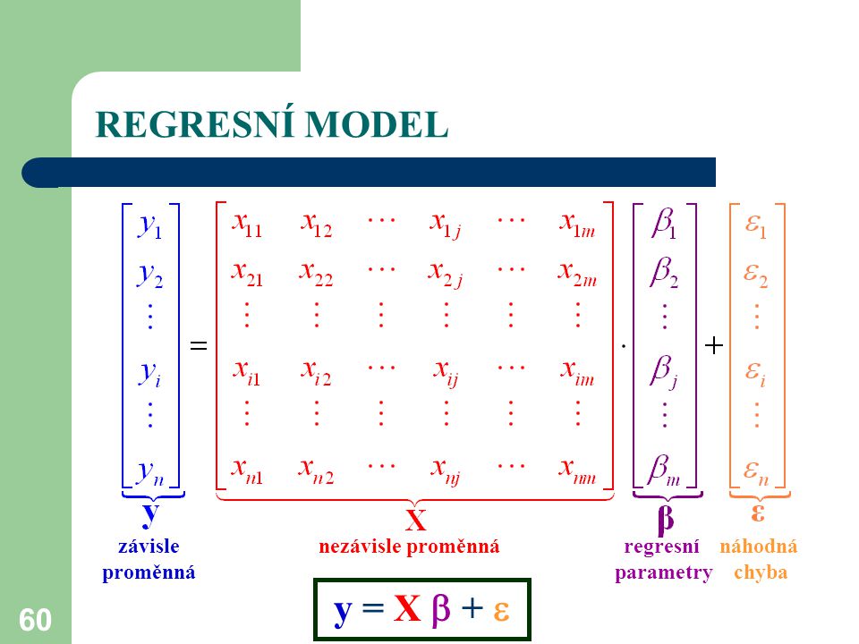 REGRESNÍ MODEL y = X  +  závisle nezávisle proměnná regresní náhodná