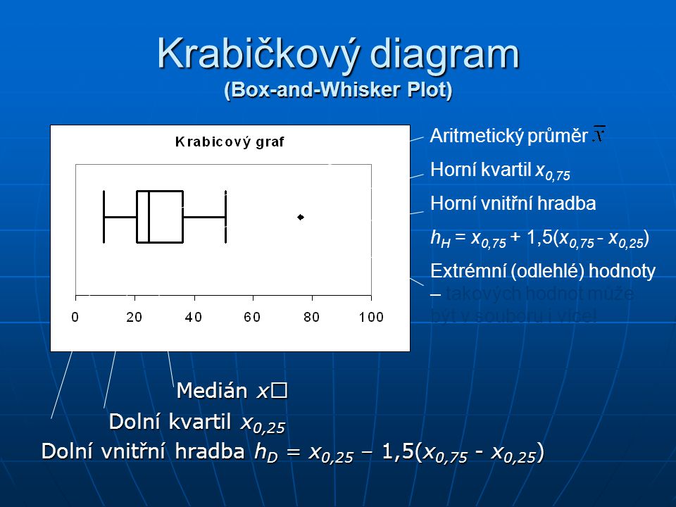 Krabičkový diagram (Box-and-Whisker Plot)