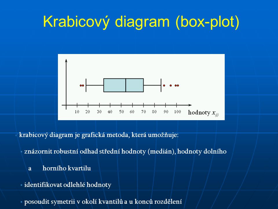 Krabicový diagram (box-plot)