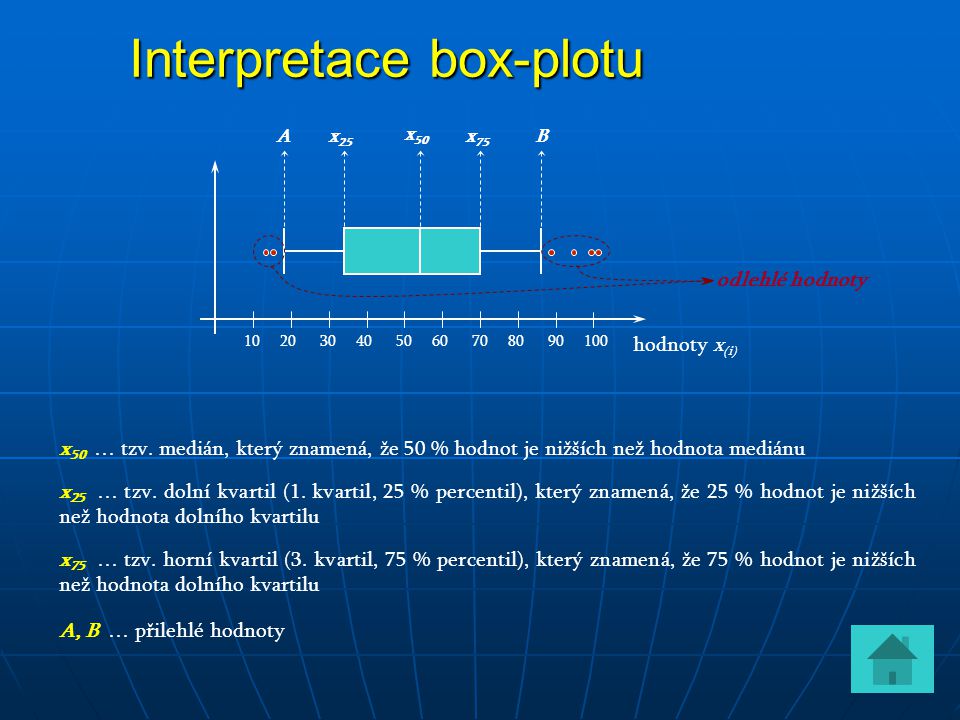 Interpretace box-plotu