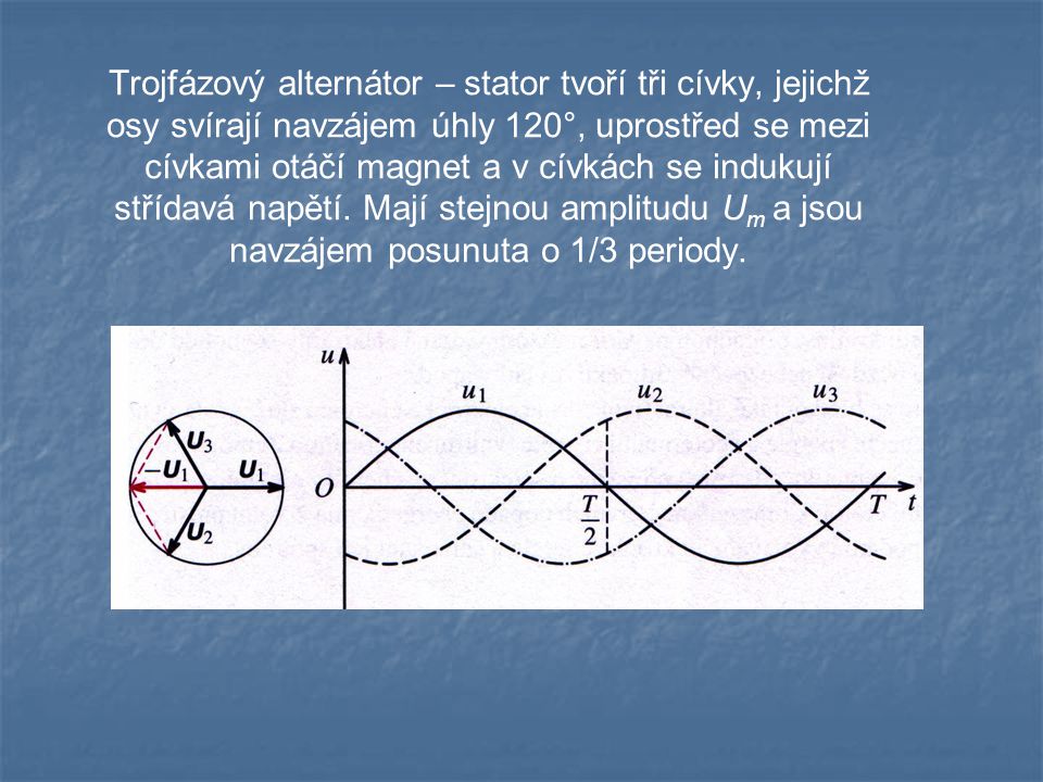 Trojfázový alternátor – stator tvoří tři cívky, jejichž osy svírají navzájem úhly 120°, uprostřed se mezi cívkami otáčí magnet a v cívkách se indukují střídavá napětí.