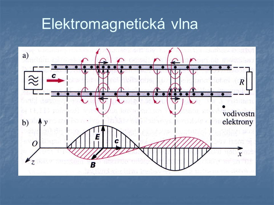 Elektromagnetická vlna
