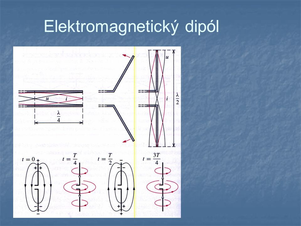 Elektromagnetický dipól
