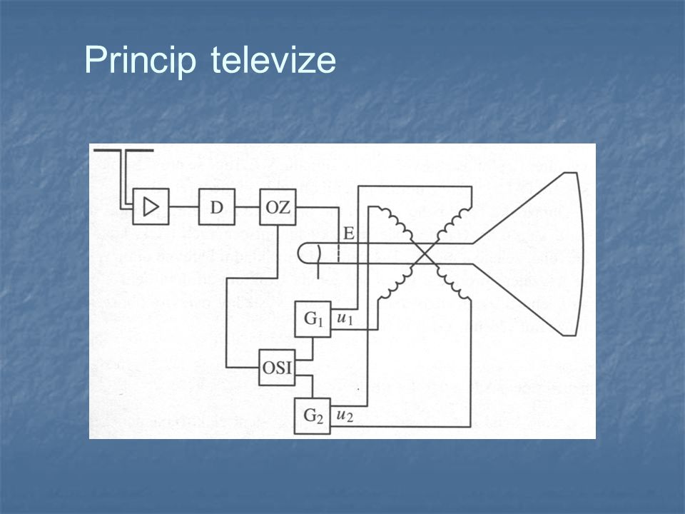 Princip televize
