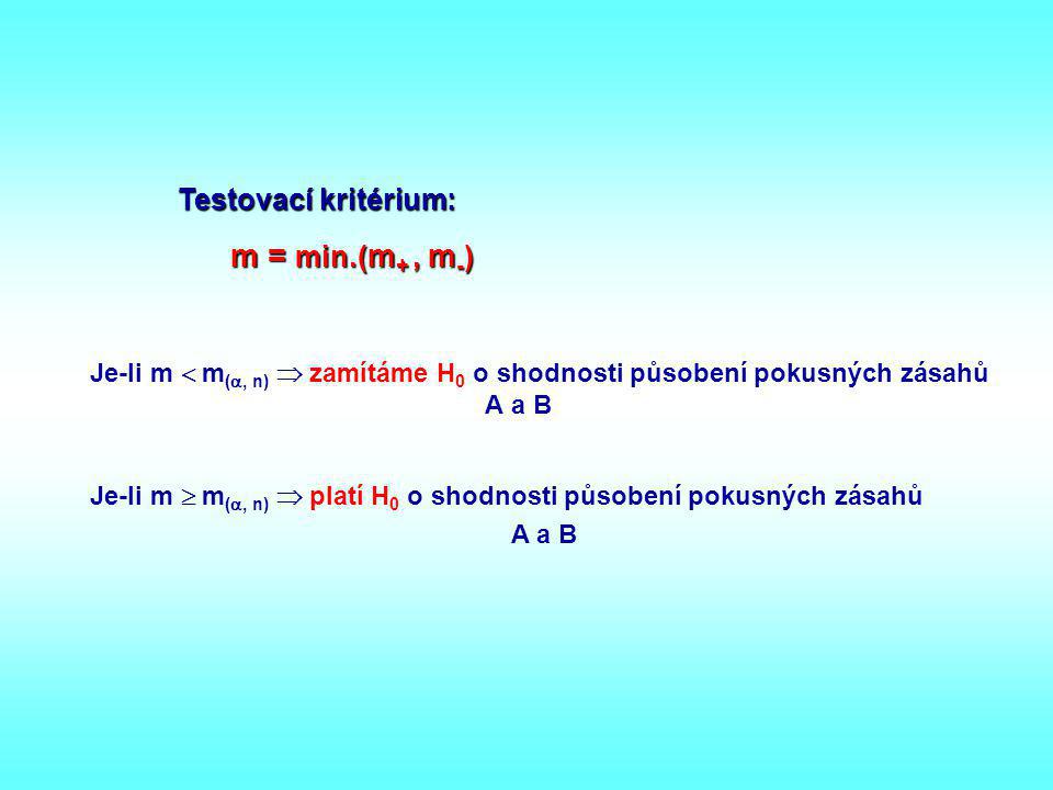Testovací kritérium: m = min.(m+ , m-)
