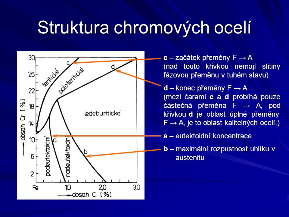Struktura chromových ocelí