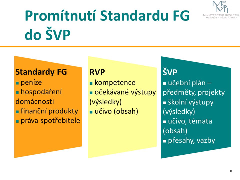 Promítnutí Standardu FG do ŠVP