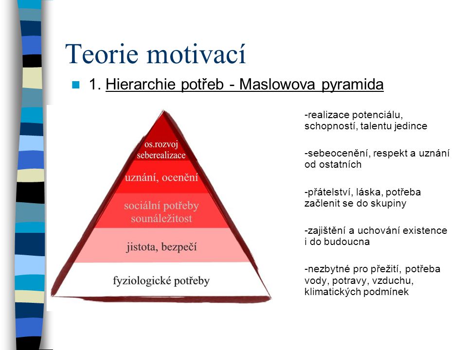 Teorie motivací 1. Hierarchie potřeb - Maslowova pyramida