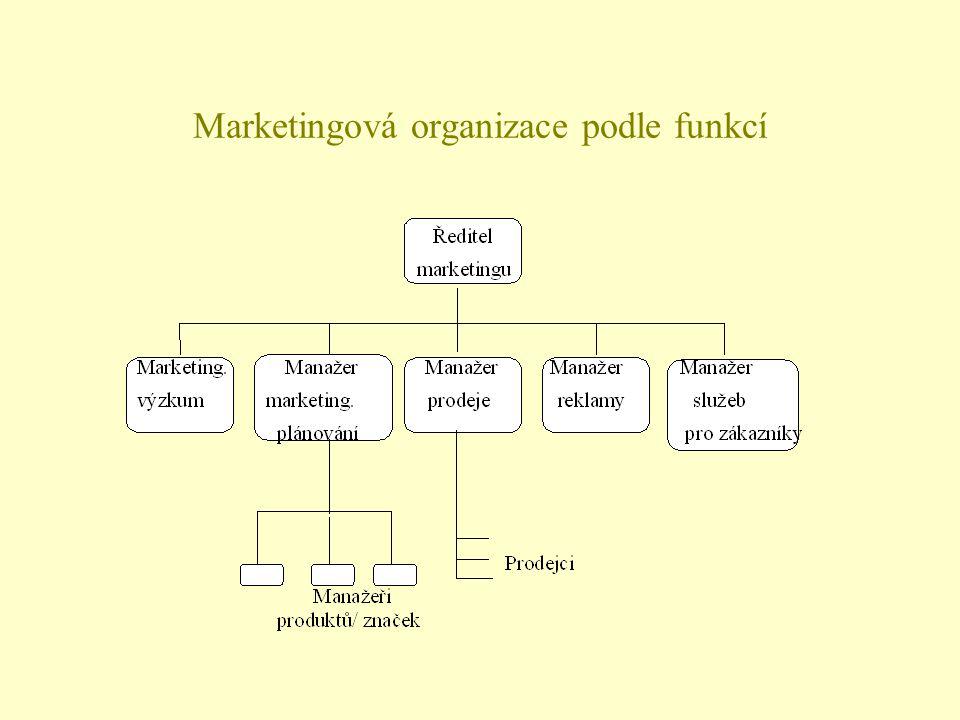 Marketingová organizace podle funkcí