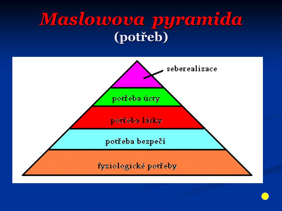 Maslowova pyramida (potřeb)