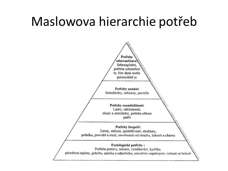 Maslowova hierarchie potřeb