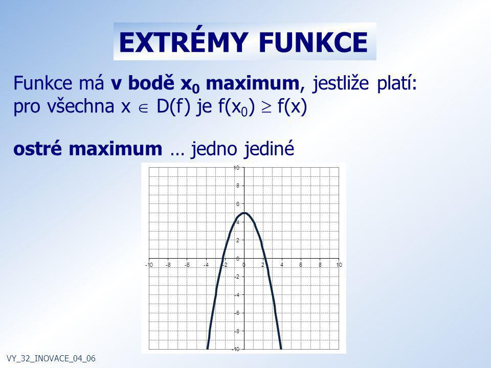 EXTRÉMY FUNKCE Funkce má v bodě x0 maximum, jestliže platí: