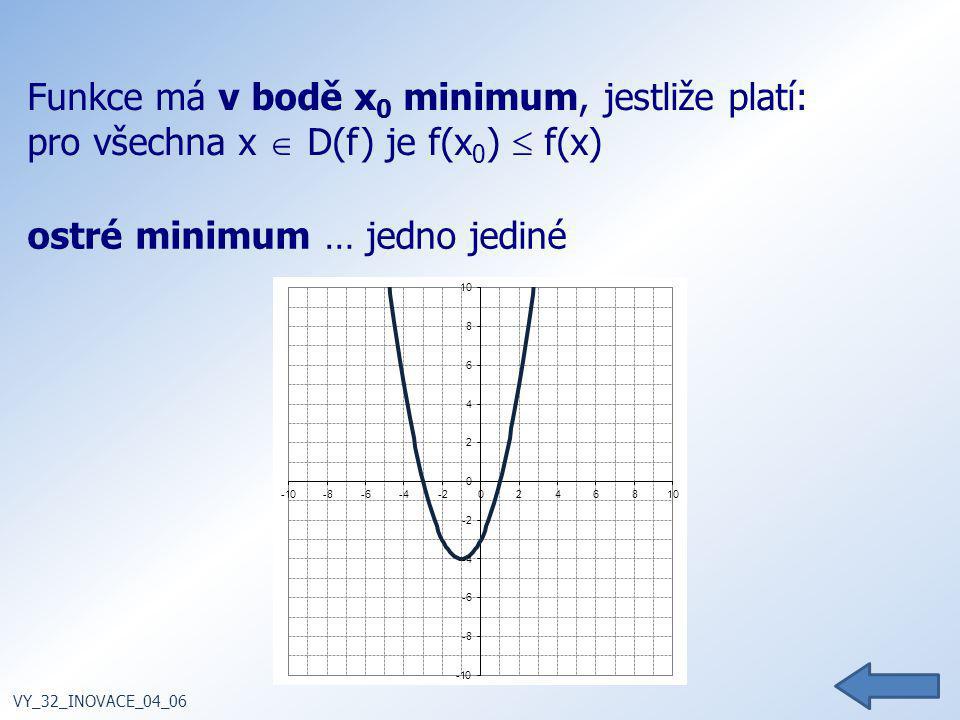 Funkce má v bodě x0 minimum, jestliže platí: