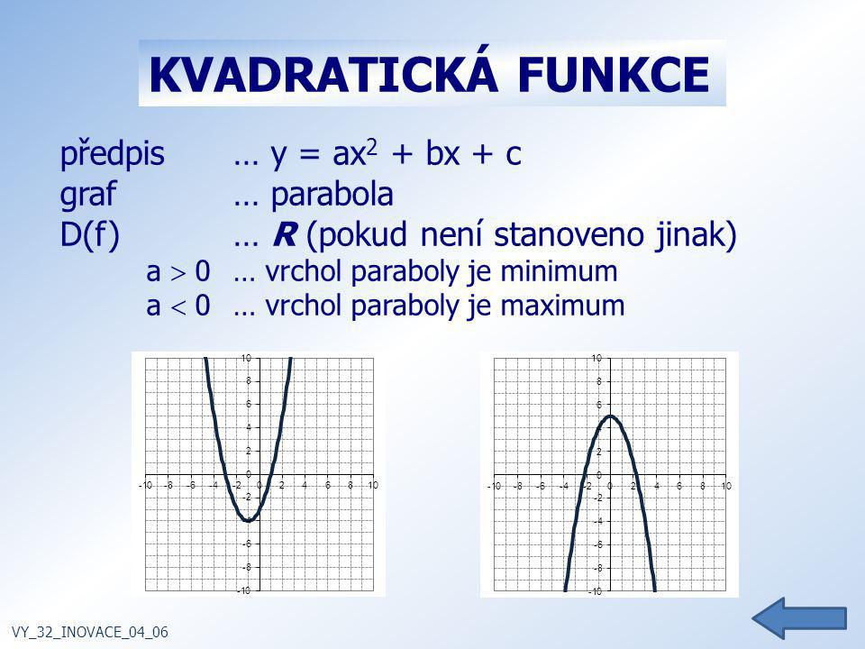 KVADRATICKÁ FUNKCE předpis … y = ax2 + bx + c graf … parabola