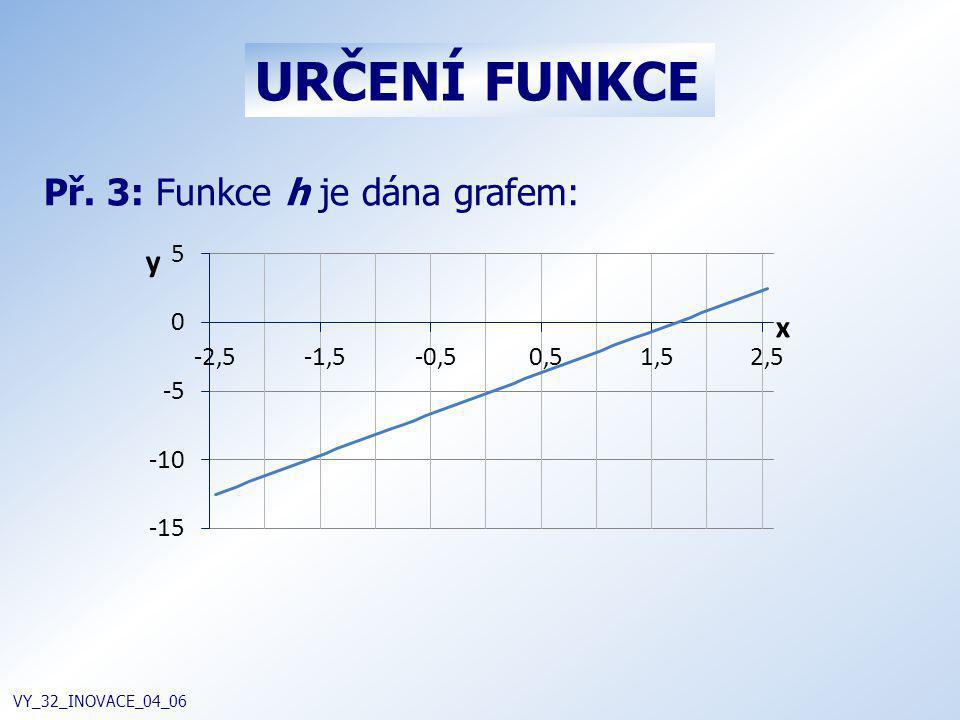 URČENÍ FUNKCE Př. 3: Funkce h je dána grafem: VY_32_INOVACE_04_06