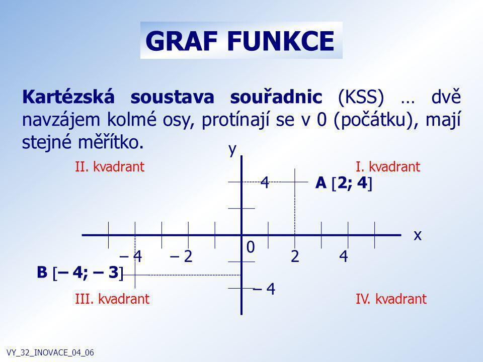 GRAF FUNKCE Kartézská soustava souřadnic (KSS) … dvě navzájem kolmé osy, protínají se v 0 (počátku), mají stejné měřítko.