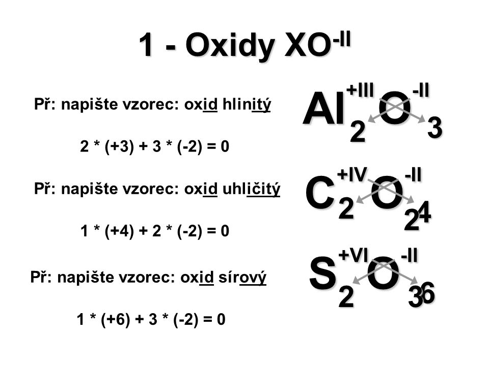 Al+III O-II C+IV O-II S+VI O-II 1 - Oxidy XO-II