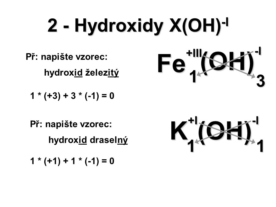 (OH)-I Fe+III K+I (OH)-I 2 - Hydroxidy X(OH)-I