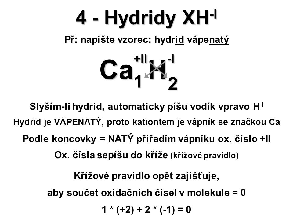 Ca+II H-I 4 - Hydridy XH-I 1 2 Př: napište vzorec: hydrid vápenatý