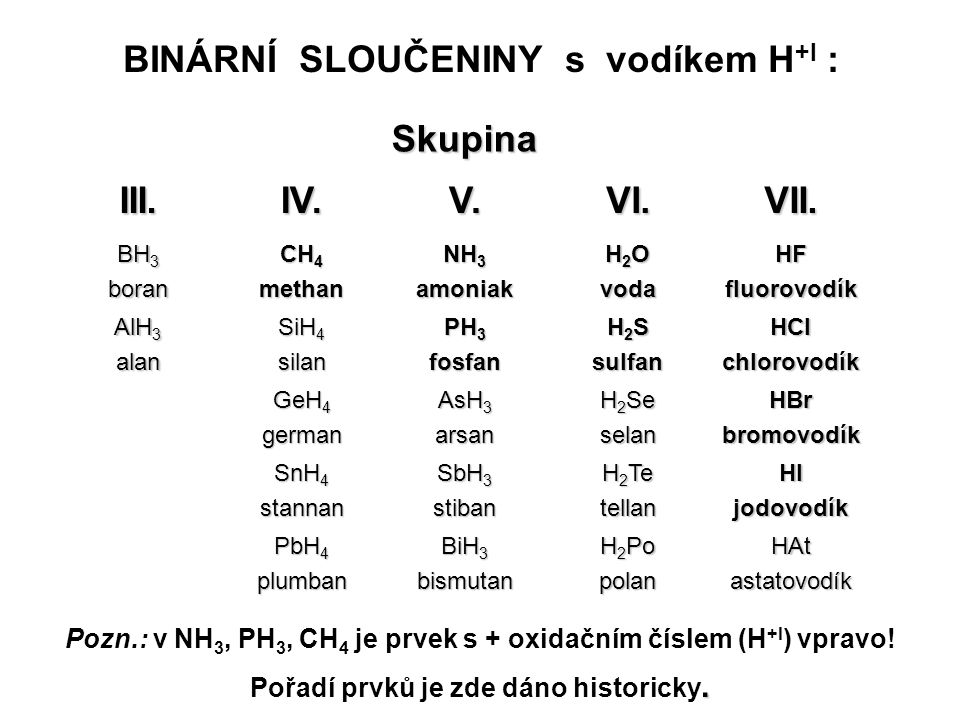 BINÁRNÍ SLOUČENINY s vodíkem H+I : Skupina III. IV. V. VI. VII.