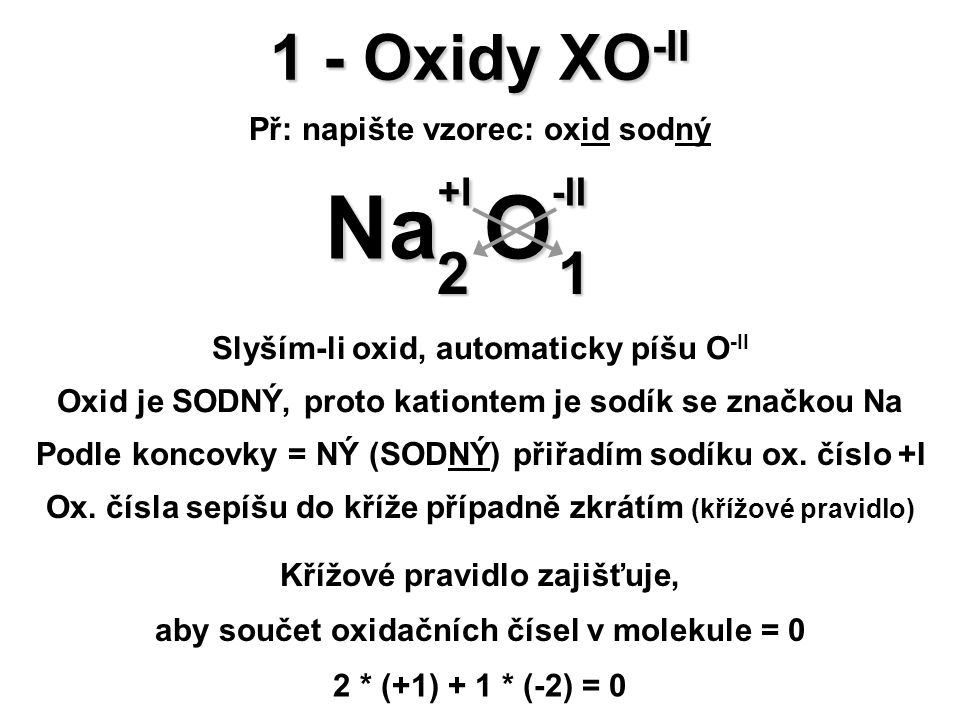 Na+I O-II 1 - Oxidy XO-II 2 1 Př: napište vzorec: oxid sodný
