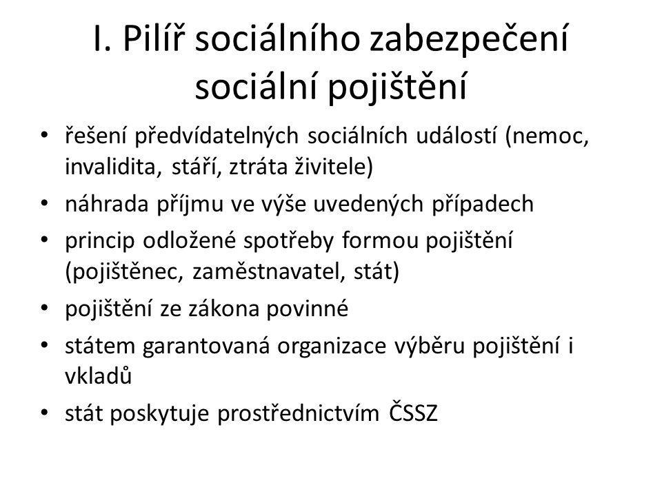I. Pilíř sociálního zabezpečení sociální pojištění