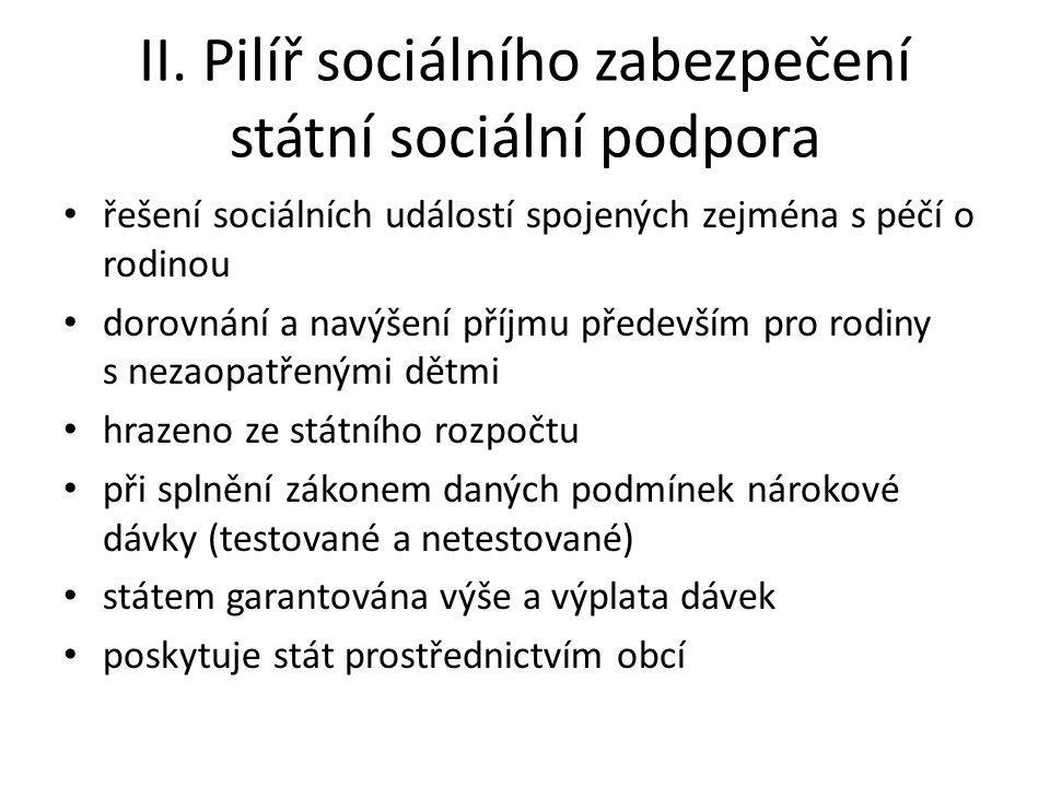 II. Pilíř sociálního zabezpečení státní sociální podpora