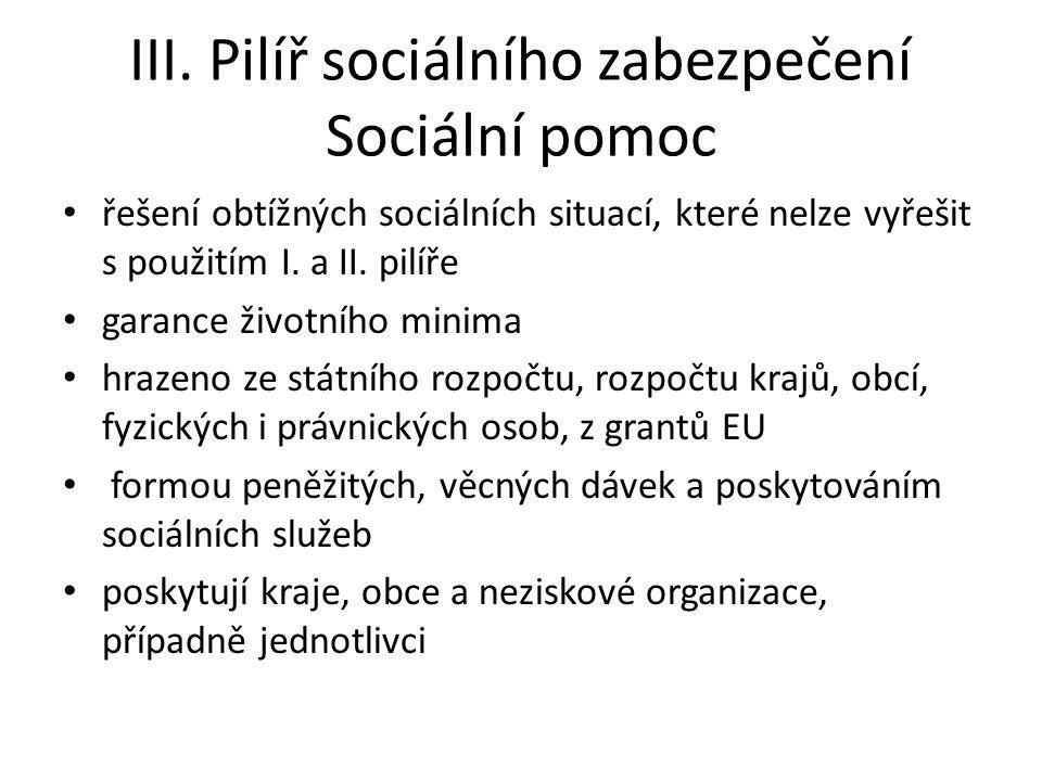 III. Pilíř sociálního zabezpečení Sociální pomoc