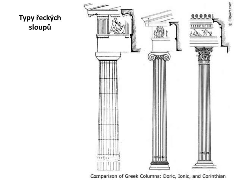 Typy řeckých sloupů