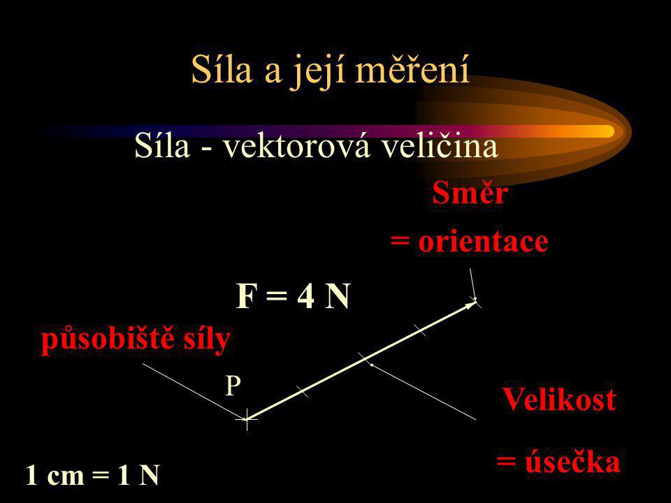 Síla - vektorová veličina