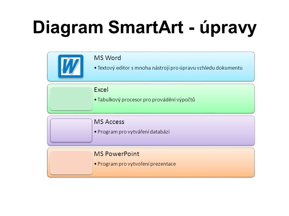 Diagram SmartArt - úpravy