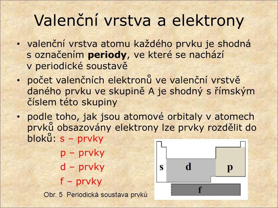 Valenční vrstva a elektrony