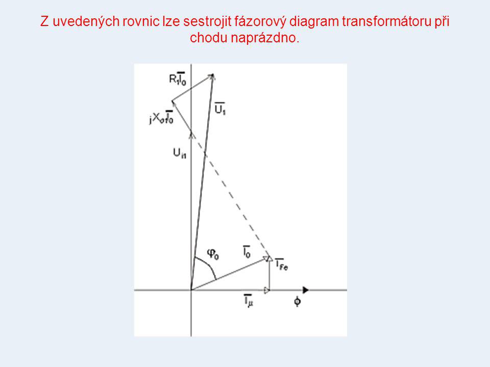 Z uvedených rovnic lze sestrojit fázorový diagram transformátoru při chodu naprázdno.