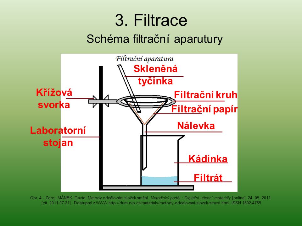 Schéma filtrační aparutury
