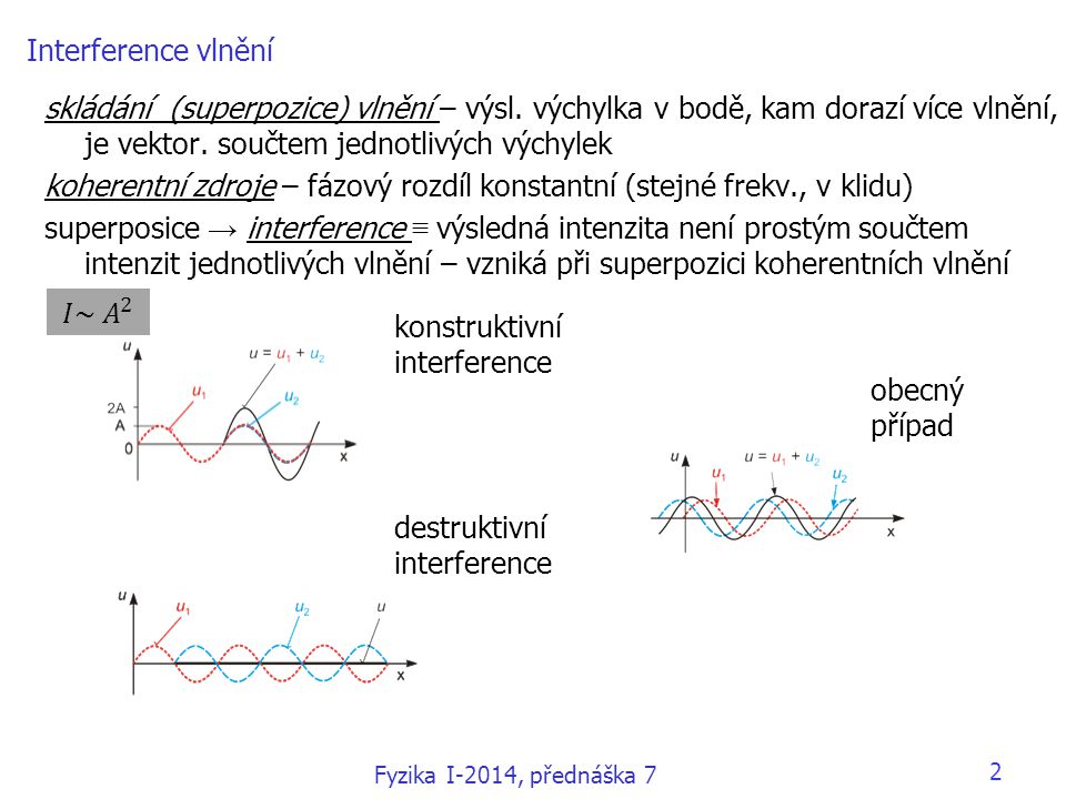 koherentní zdroje – fázový rozdíl konstantní (stejné frekv., v klidu)