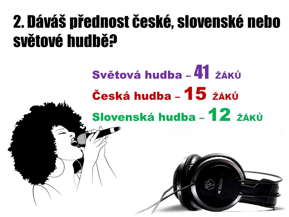 2. Dáváš přednost české, slovenské nebo světové hudbě