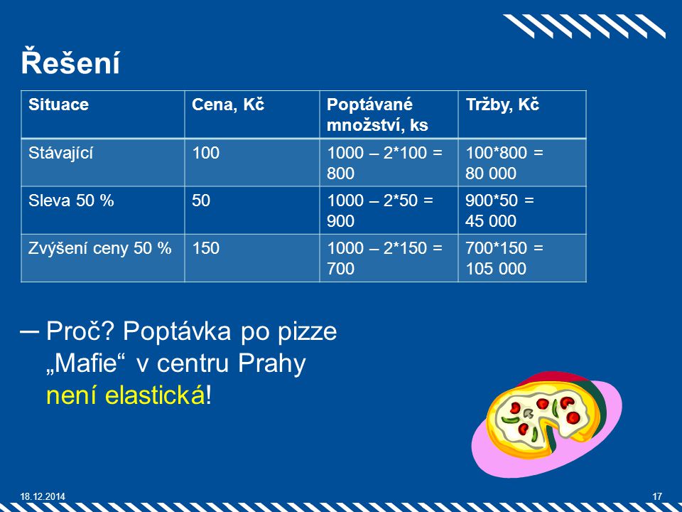 Řešení Proč Poptávka po pizze „Mafie v centru Prahy není elastická!