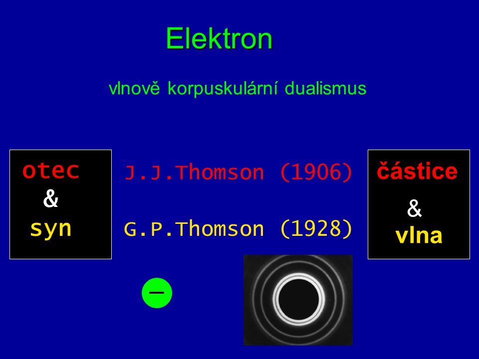 Elektron otec & syn částice & vlna J.J.Thomson (1906)